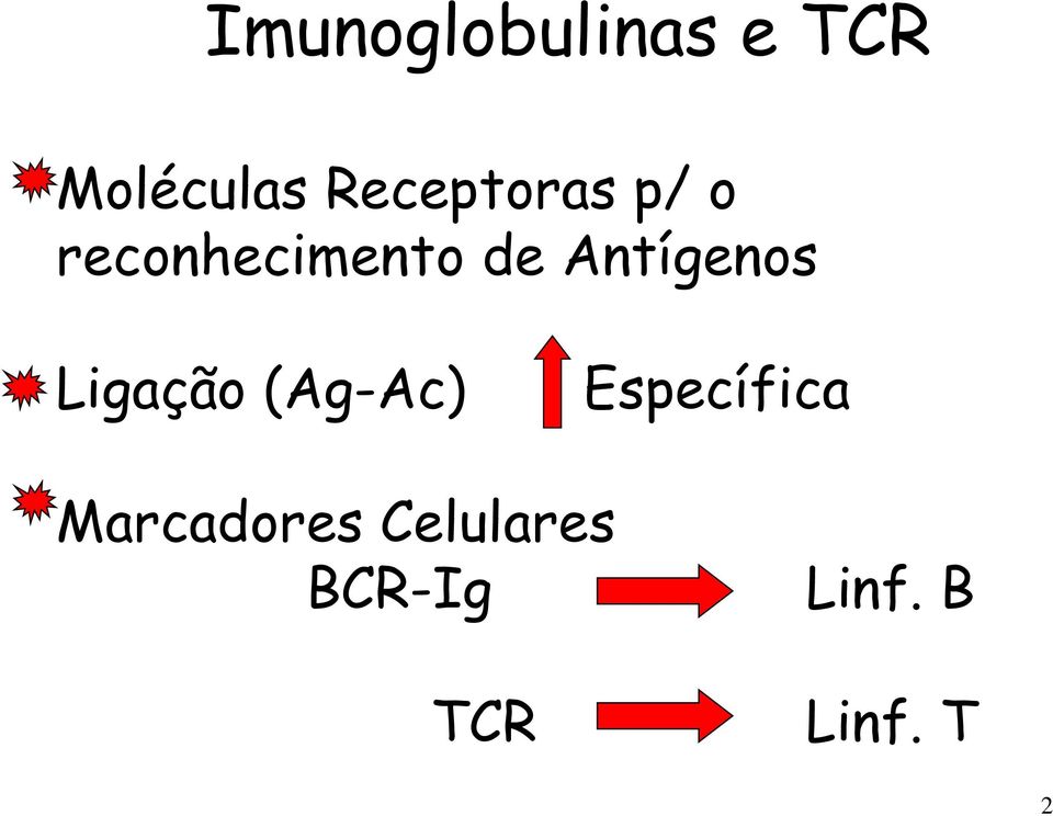 Antígenos Ligação (Ag-Ac) Específica