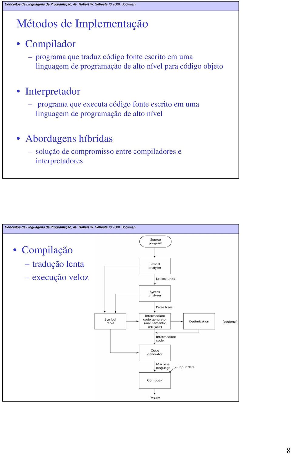 executa código fonte escrito em uma linguagem de programação de alto nível Abordagens