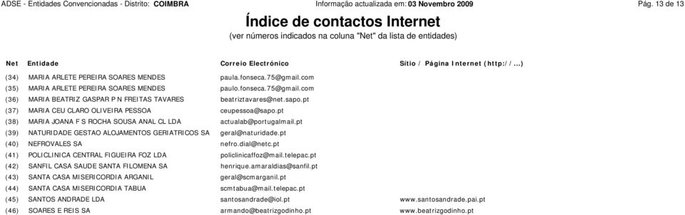 ..) (34) MARIA ARLETE PEREIRA SOARES MENDES paula.fonseca.75@gmail.com (35) MARIA ARLETE PEREIRA SOARES MENDES paulo.fonseca.75@gmail.com (36) MARIA BEATRIZ GASPAR P N FREITAS TAVARES beatriztavares@net.