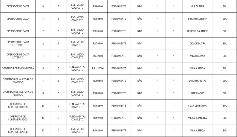 157,00 PERMANENTE NÃO * * VILA ALMEIDA OPERADOR DE INJETORA DE PLÁSTICO R$ 993,60 PERMANENTE NÃO * * JARDIM CRISTAL OPERADOR DE INJETORA DE PLÁSTICO 3 0 R$ 850,00 PERMANENTE NÃO * * INTERLAGOS