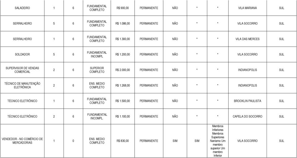 000,00 PERMANENTE NÃO * * INDIANOPOLIS TÉCNICO DE MANUTENÇÃO ELETRÔNICA 2 6 R$ 1.268,00 PERMANENTE NÃO * * INDIANOPOLIS TÉCNICO ELETRÔNICO R$ 1.