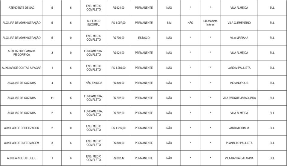 AUXILIAR DE CONTAS A PAGAR R$ 1.