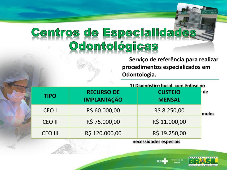 especializada 3) Cirurgia oral menor dos tecidos moles e duros 4) Endodontia MENSAL CEO I R$ 60.000,00 R$ 8.