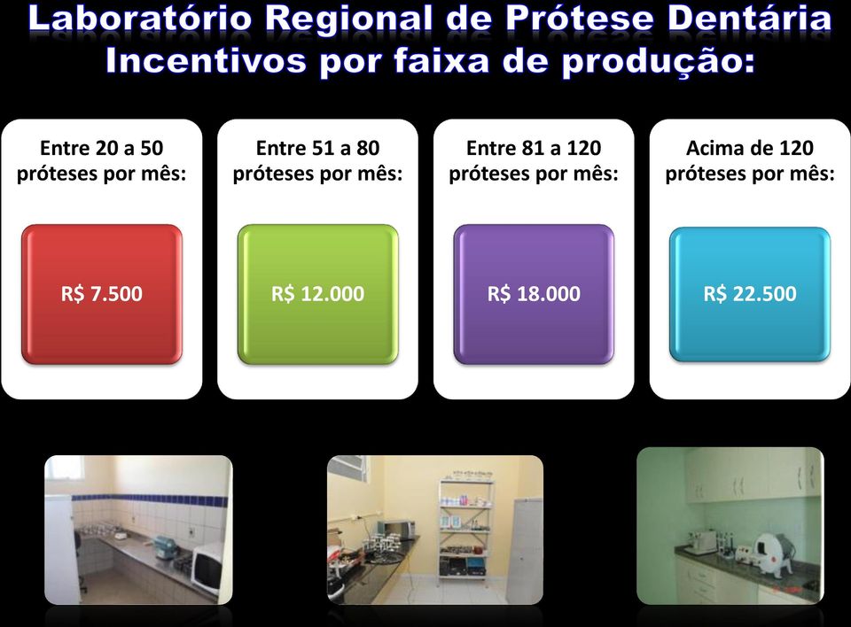 próteses por mês: Acima de 120 próteses