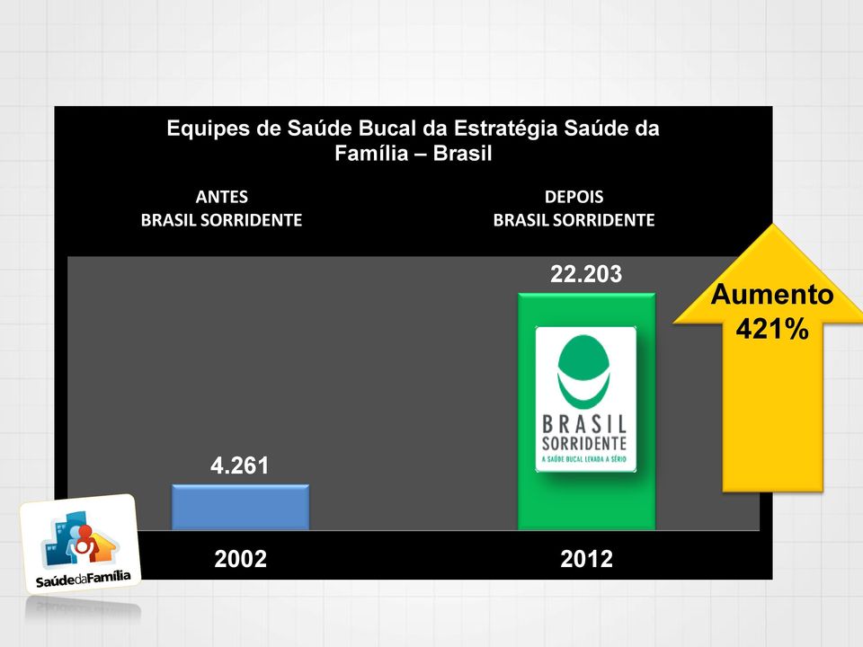 SORRIDENTE DEPOIS BRASIL SORRIDENTE