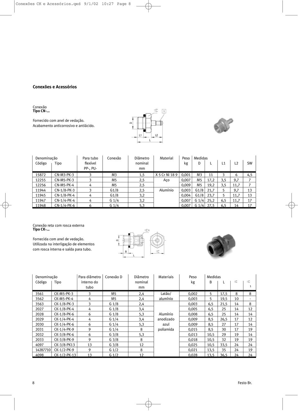 Aço 0,007 M5 17,2 3,5 9,7 7 12256 CN-M5-PK-4 4 M5 2,5 0,009 M5 19,2 3,5 11,7 7 11944 CN-1/8-PK-3 3 G1/8 2,5 Alumínio 0,003 G1/8 21,7 5 9,7 13 11945 CN-1/8-PK-4 4 G1/8 3,2 0,004 G1/8 23,7 5 11,7 13