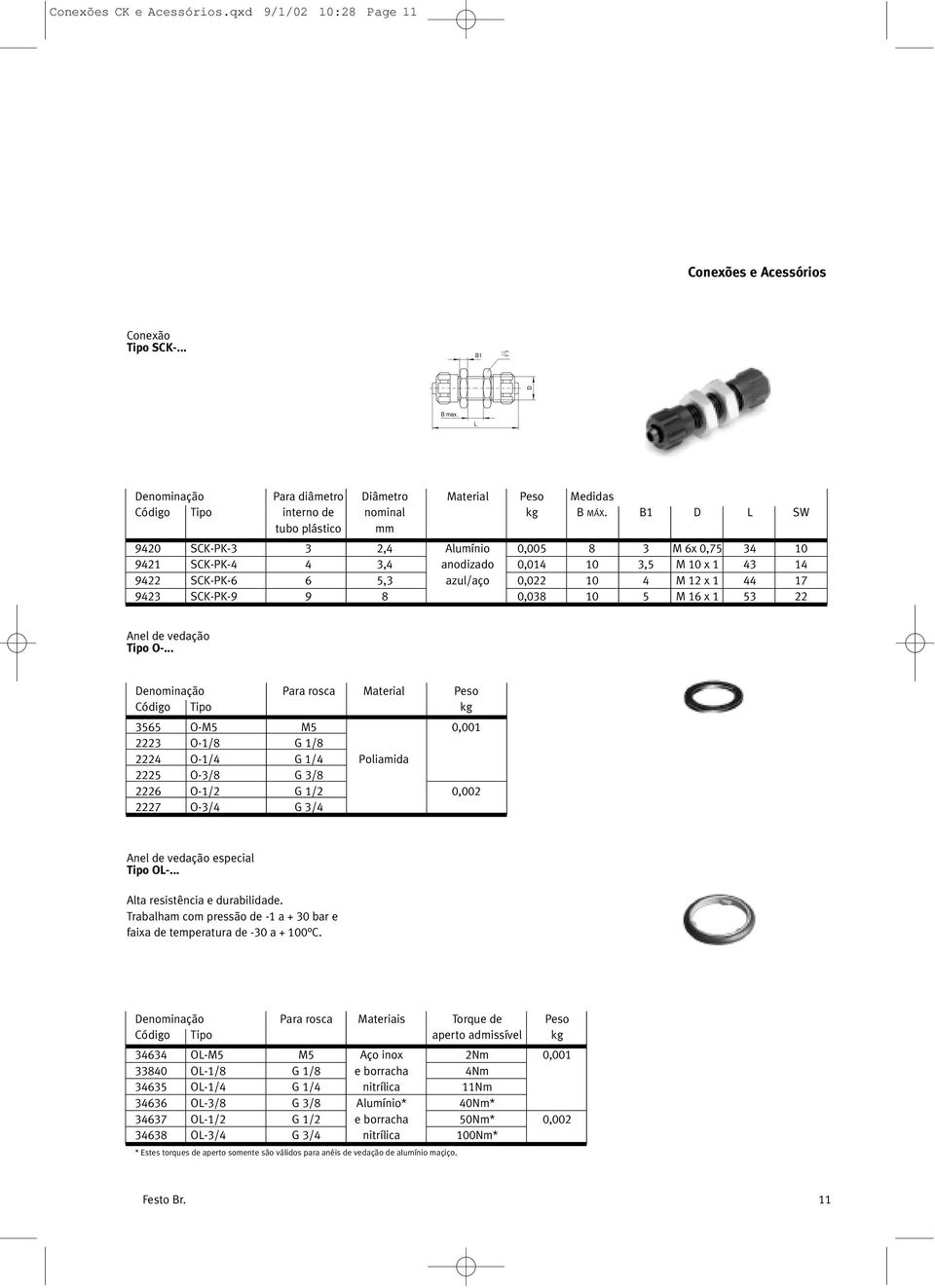 SCK-PK-9 9 8 0,038 10 5 M 16 x 1 53 22 Anel de vedação Tipo O-.