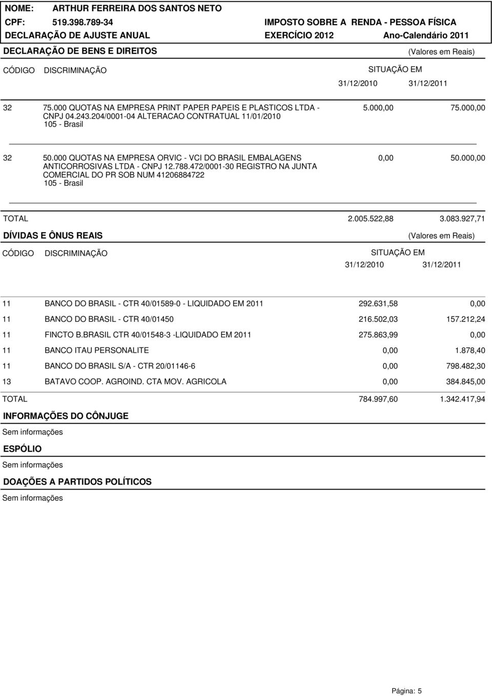 927,71 DÍVIDAS E ÔNUS REAIS CÓDIGO DISCRIMINAÇÃO SITUAÇÃO EM 11 BANCO DO BRASIL - CTR 40/01589-0 - LIQUIDADO EM 2011 292.631,58 11 BANCO DO BRASIL - CTR 40/01450 216.502,03 157.212,24 11 FINCTO B.