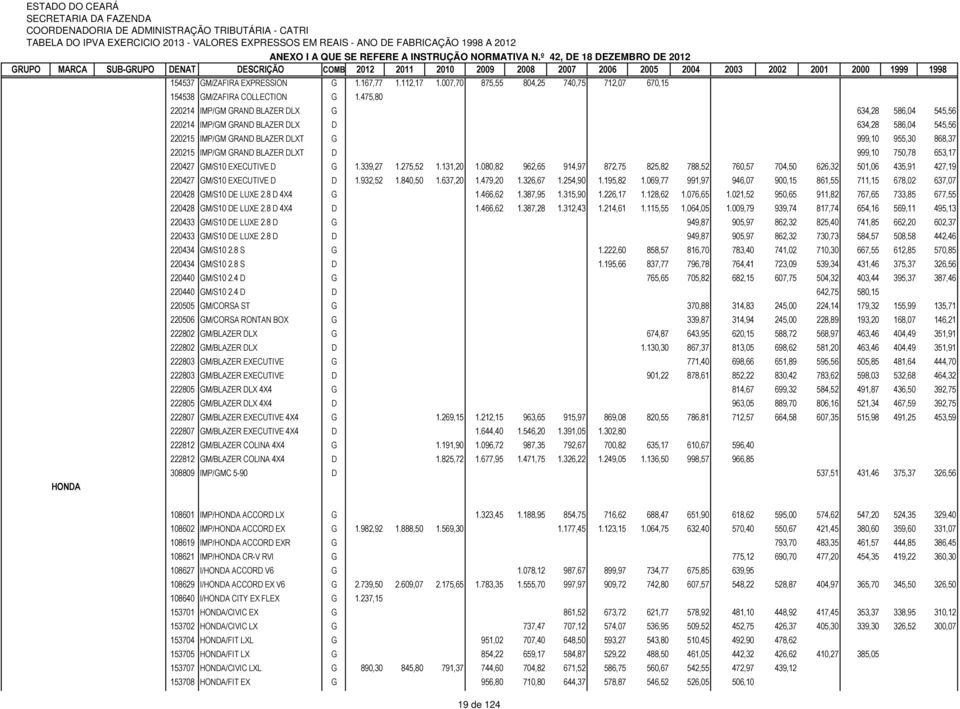 DLXT D 999,10 750,78 653,17 220427 GM/S10 EXECUTIVE D G 1.339,27 1.275,52 1.131,20 1.080,82 962,65 914,97 872,75 825,82 788,52 760,57 704,50 626,32 501,06 435,91 427,19 220427 GM/S10 EXECUTIVE D D 1.