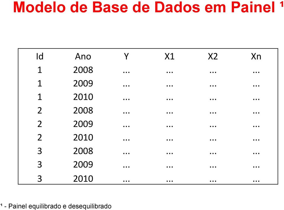 ........... 3 009............ 3 00............ ¹ - Panel equlbrado e desequlbrado