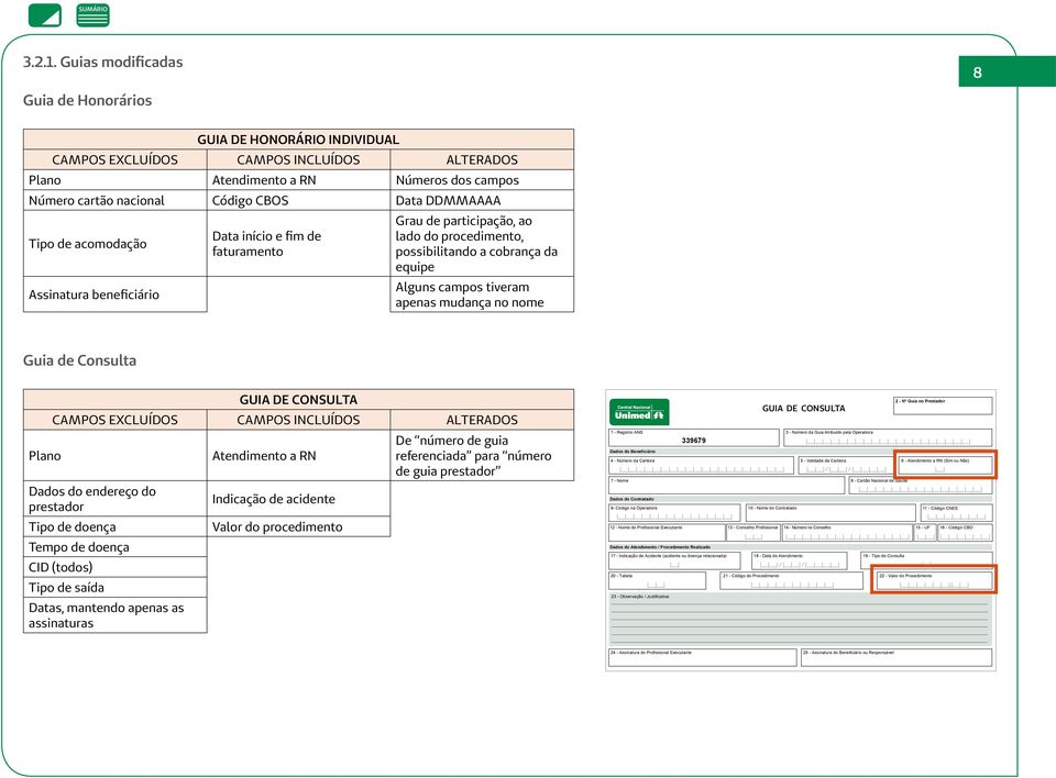 Tipo de acomodação Assinatura beneficiário Data início e fim de faturamento Grau de participação, ao lado do procedimento, possibilitando a cobrança da equipe Alguns campos tiveram apenas mudança no