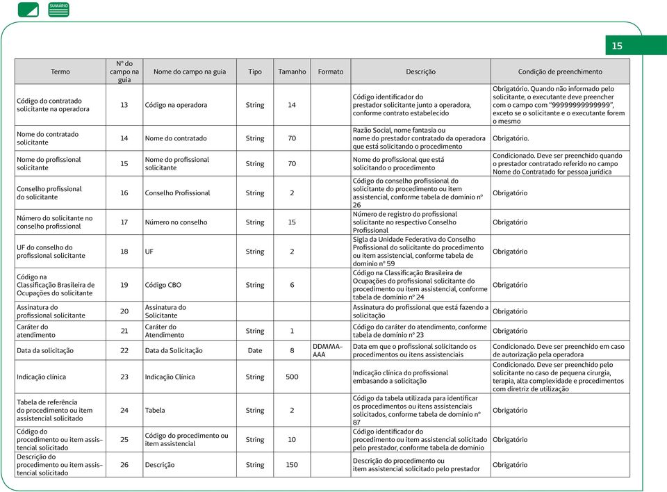 Descrição Condição de preenchimento 13 Código na operadora String 14 14 Nome do contratado String 70 15 Nome do profissional solicitante String 70 16 Conselho Profissional String 2 17 Número no