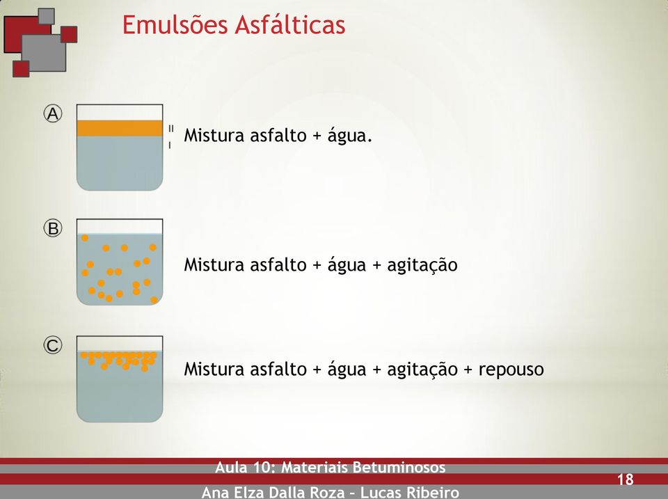 Mistura asfalto + água +