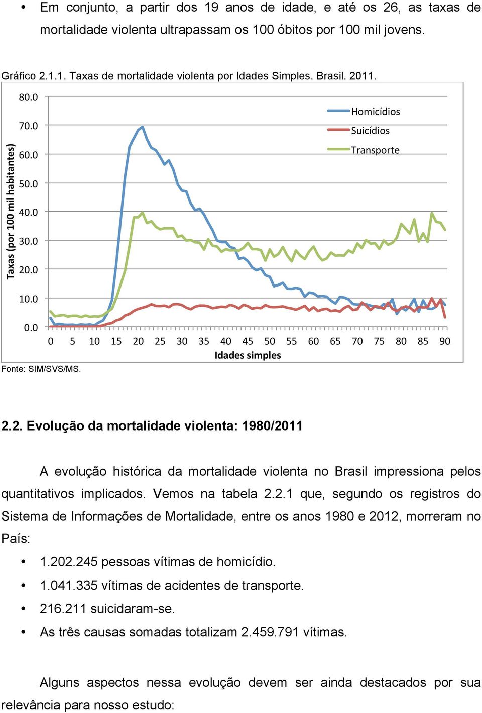 0# 0# 5# 10# 15# 20# 25# 30# 35# 40# 45# 50# 55# 60# 65# 70# 75# 80# 85# 90# Idades%simples% Fonte: SIM/SVS/MS.! 2.2. Evolução da mortalidade violenta: 1980/2011 A evolução histórica da mortalidade violenta no Brasil impressiona pelos quantitativos implicados.