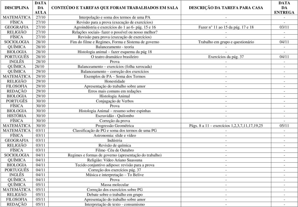 - - FÍSICA 27/10 Revisão para prova (execução de exercícios) - - SOCIOLOGIA 28/10 Fim do filme e Regimes, Forma e Sistema de governo Trabalho em grupo e questionário 04/11 QUÍMICA 28/10 Balanceamento