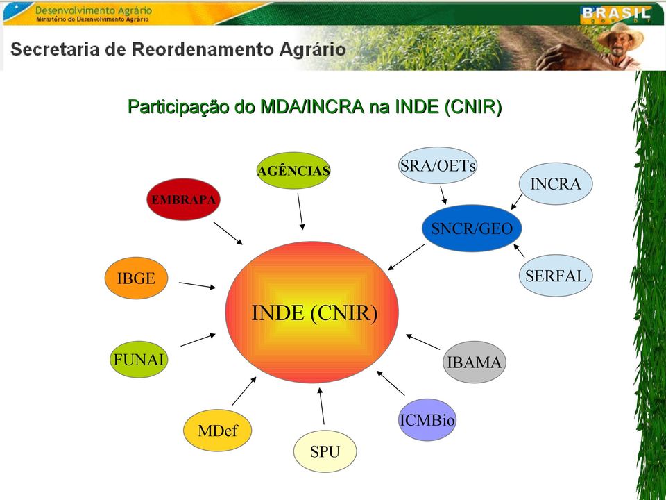 INCRA SNCR/GEO SERFAL IBGE INDE