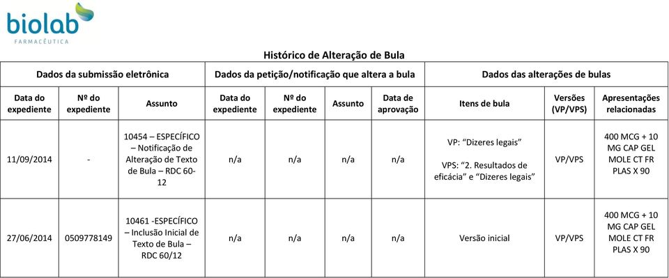 de Bula RDC 60-12 n/a n/a n/a n/a VP: Dizeres legais VPS: 2.