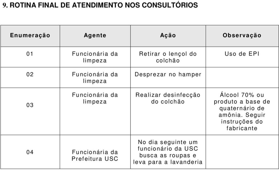 desinfecção do colchão Álcool 70% ou produto a base de quaternário de amônia.