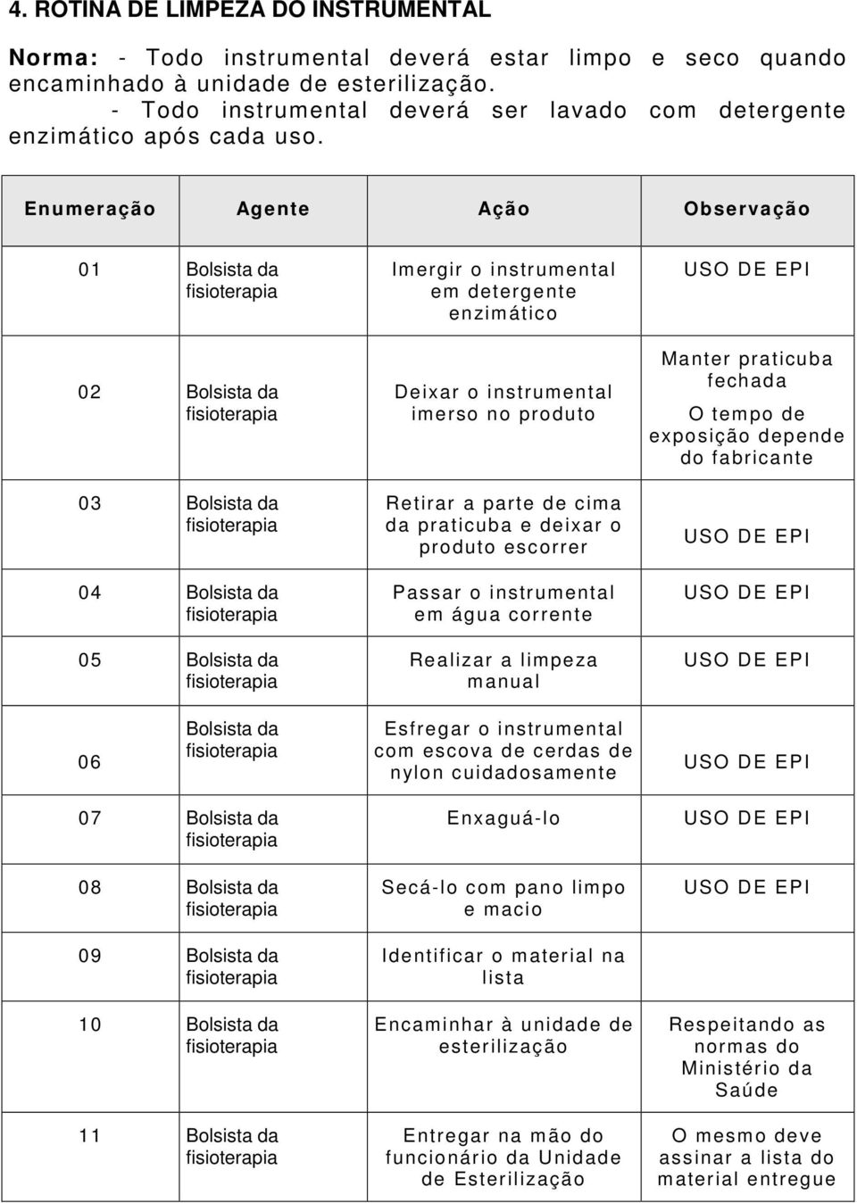 Enumeração Agente Ação Observação 01 Bolsista da fisioterapia 02 Bolsista da fisioterapia 03 Bolsista da fisioterapia 04 Bolsista da fisioterapia 05 Bolsista da fisioterapia Imergir o instrumental em