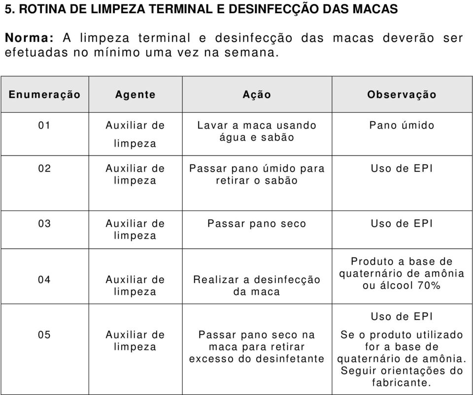 03 Auxiliar de 04 Auxiliar de 05 Auxiliar de Passar pano seco Realizar a desinfecção da maca Passar pano seco na maca para retirar excesso do desinfetante