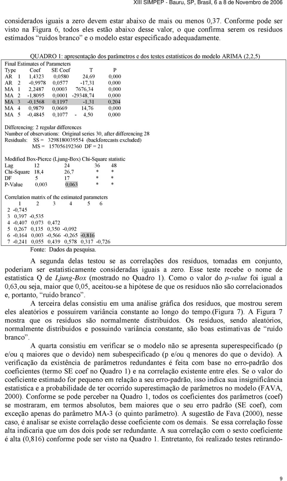 QUADRO 1: apresentação dos parâmetros e dos testes estatísticos do modelo ARIMA (2,2,5) Final Estimates of Parameters Type Coef SE Coef T P AR 1 1,4323 0,0580 24,69 0,000 AR 2-0,9978 0,0577-17,31