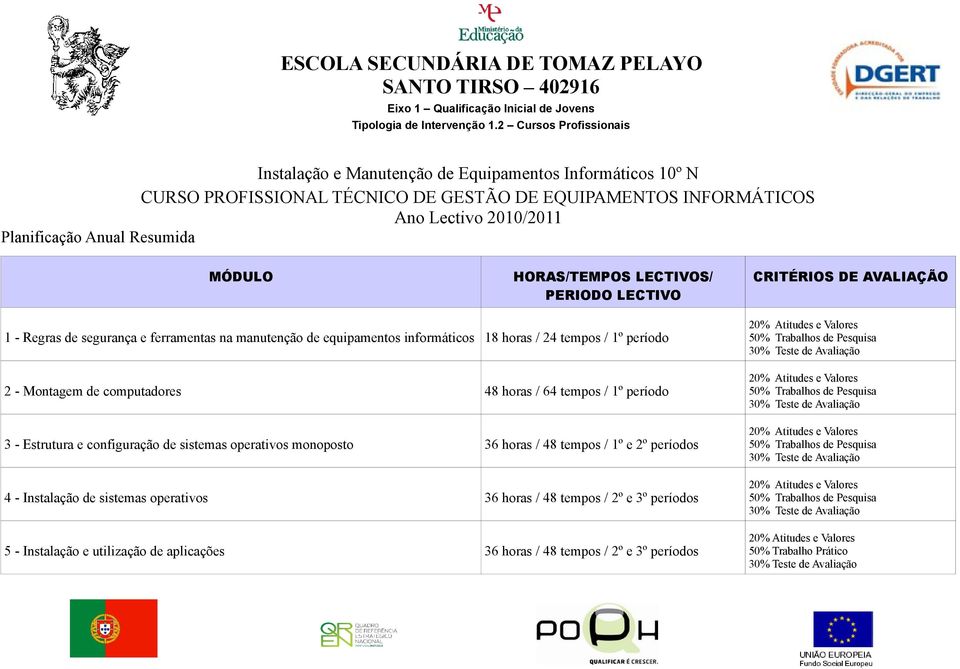 Montagem de computadores 48 horas / 64 tempos / 1º período 3 - Estrutura e configuração de sistemas operativos monoposto 36 horas / 48 tempos / 1º e 2º períodos 4 -