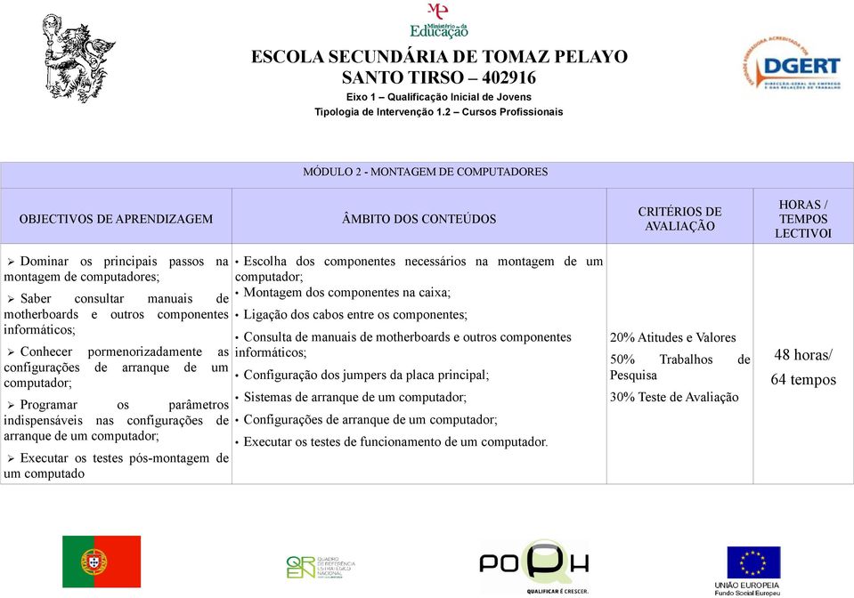 componentes necessários na montagem de um computador; Montagem dos componentes na caixa; Ligação dos cabos entre os componentes; Consulta de manuais de motherboards e outros componentes