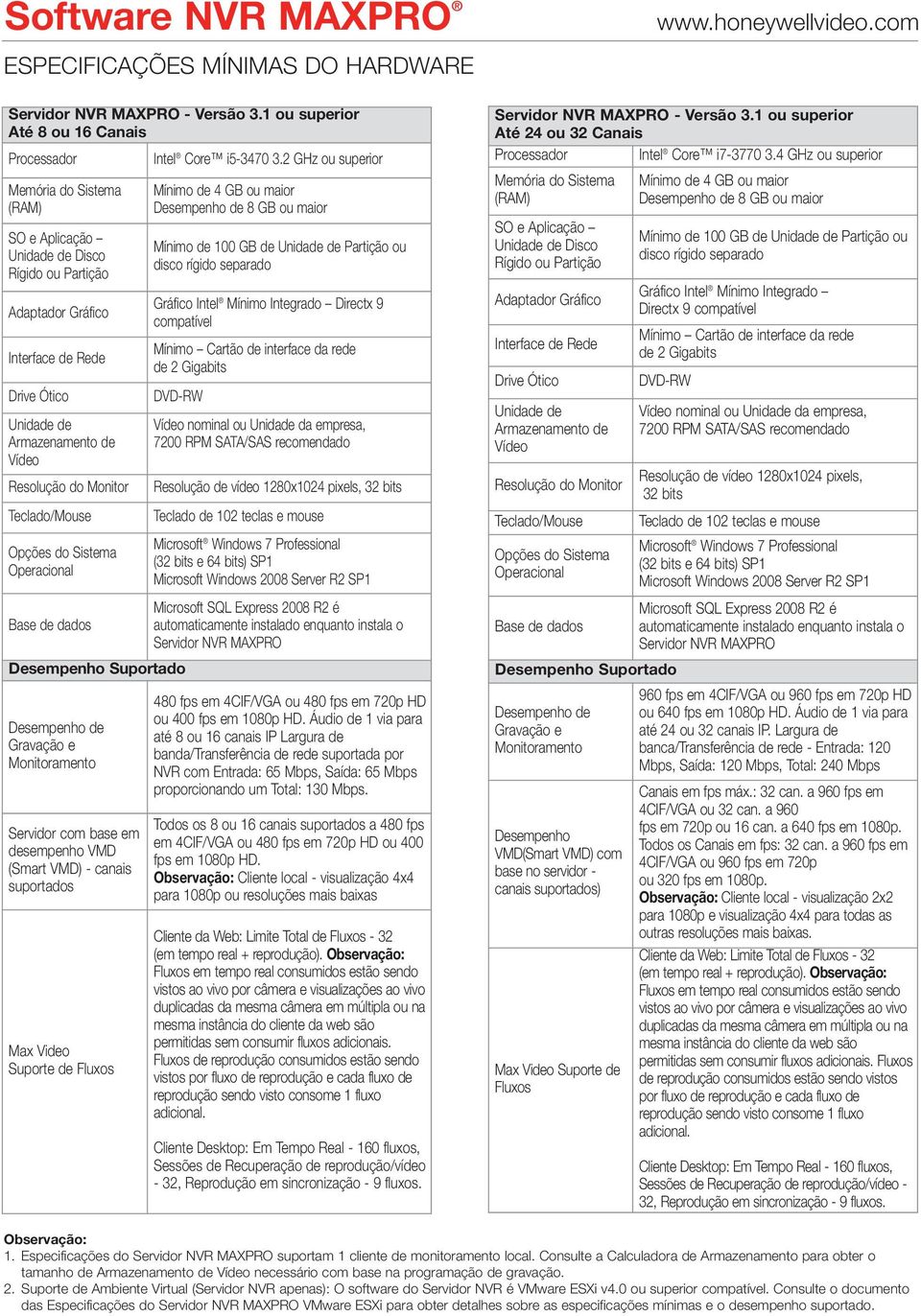 Teclado/Mouse Opções do Sistema Operacional Mínimo de 4 GB ou maior Desempenho de 8 GB ou maior Mínimo de 100 GB de Unidade de Partição ou disco rígido separado Gráfico Intel Mínimo Integrado Directx