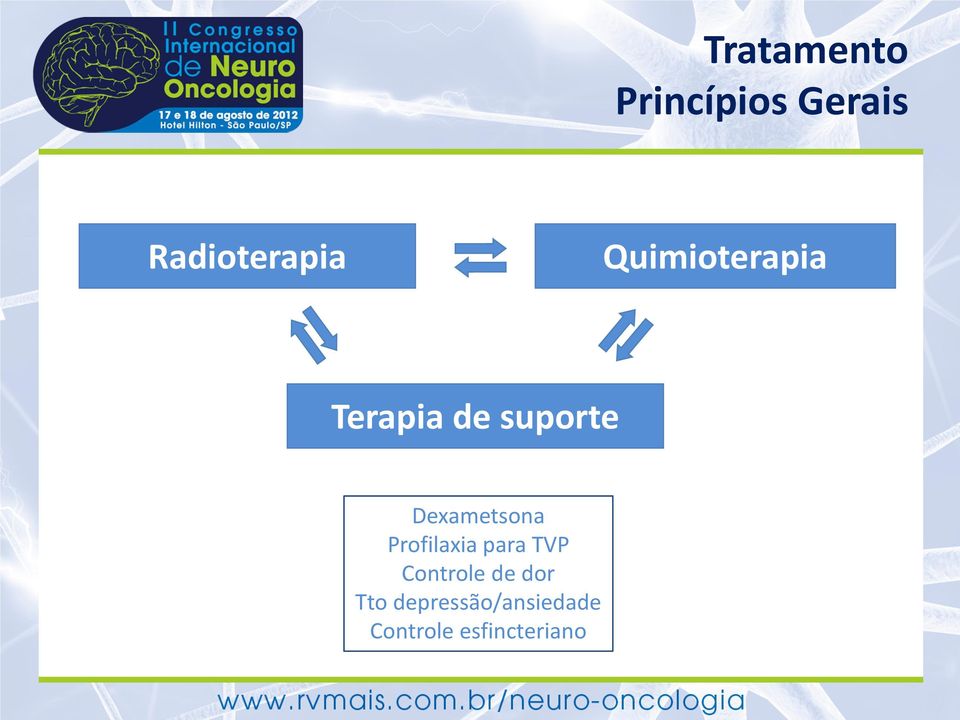 Dexametsona Profilaxia para TVP Controle