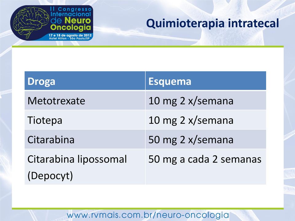 (Depocyt) Esquema 10 mg 2 x/semana 10 mg 2