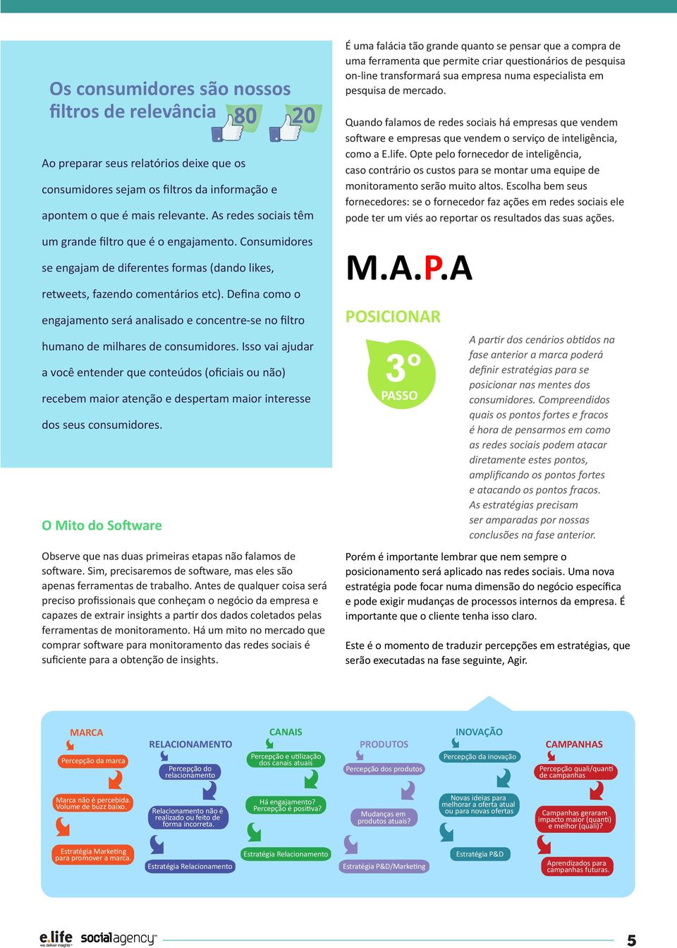 Defina como o engajamento será analisado e concentre-se no filtro humano de milhares de consumidores.