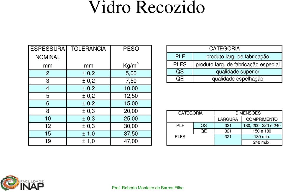 de fabricação especial 2 ± 0,2 5,00 QS qualidade superior 3 ± 0,2 7,50 QE qualidade espelhação 4 ± 0,2 10,00 5