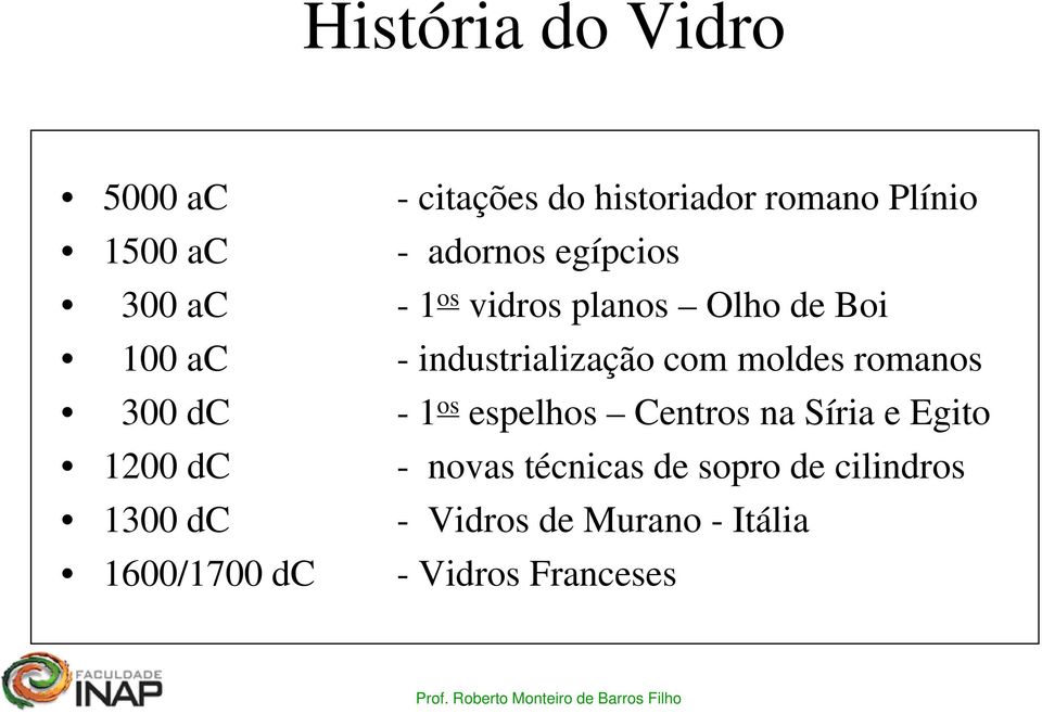 romanos 300 dc - 1 os espelhos Centros na Síria e Egito 1200 dc - novas técnicas de