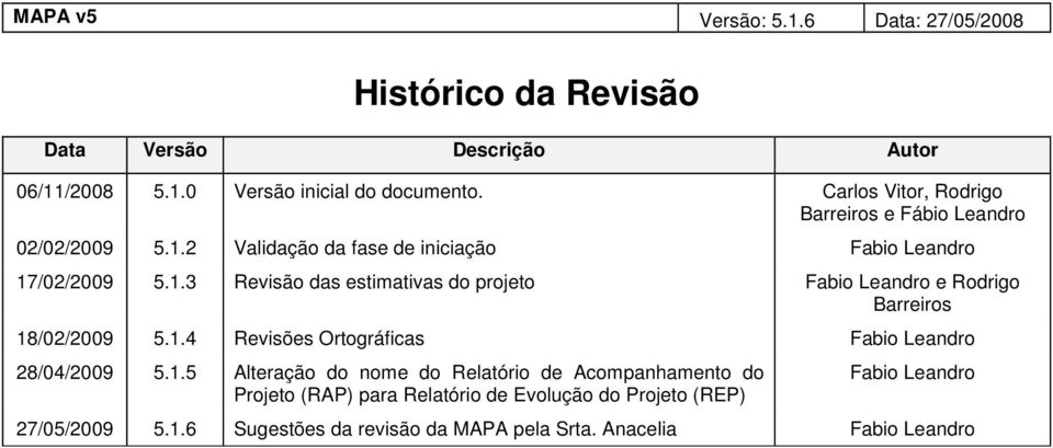 2 Validação da fase de iniciação Fabio Leandro 17/02/2009 5.1.3 Revisão das estimativas do projeto Fabio Leandro e Rodrigo Barreiros 18/02/2009 5.