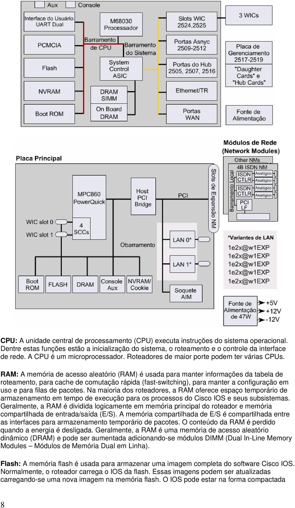 RAM: A memória de acesso aleatório (RAM) é usada para manter informações da tabela de roteamento, para cache de comutação rápida (fast-switching), para manter a configuração em uso e para filas de