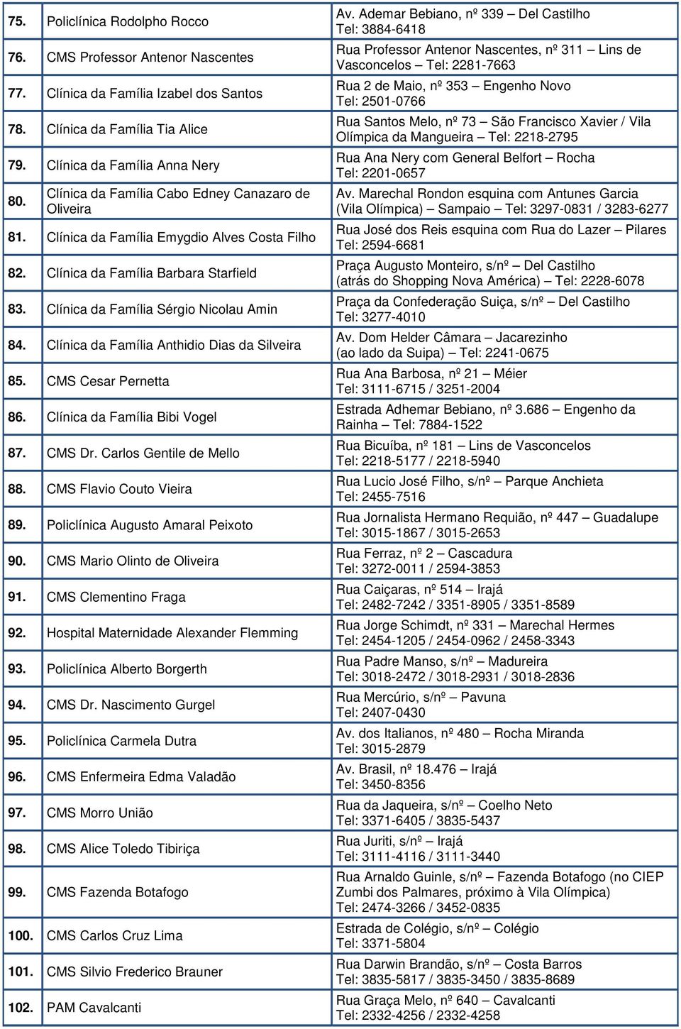 Clínica da Família Anthidio Dias da Silveira 85. CMS Cesar Pernetta 86. Clínica da Família Bibi Vogel 87. CMS Dr. Carlos Gentile de Mello 88. CMS Flavio Couto Vieira 89.