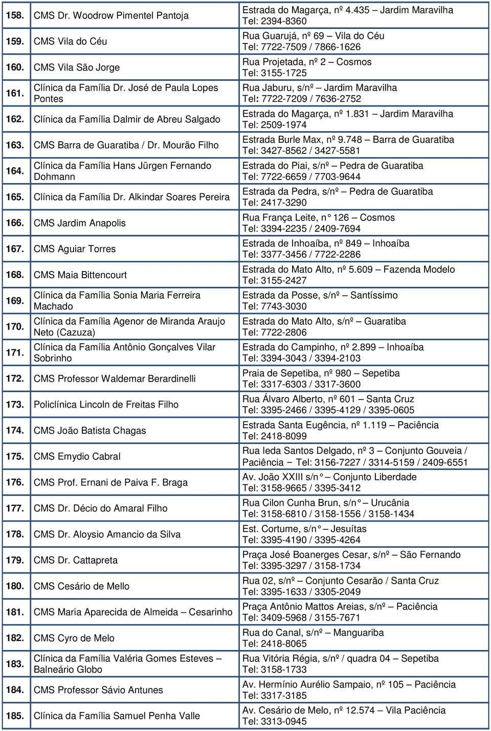 CMS Maia Bittencourt 169. 170. 171. Clínica da Família Sonia Maria Ferreira Machado Clínica da Família Agenor de Miranda Araujo Neto (Cazuza) Clínica da Família Antônio Gonçalves Vilar Sobrinho 172.