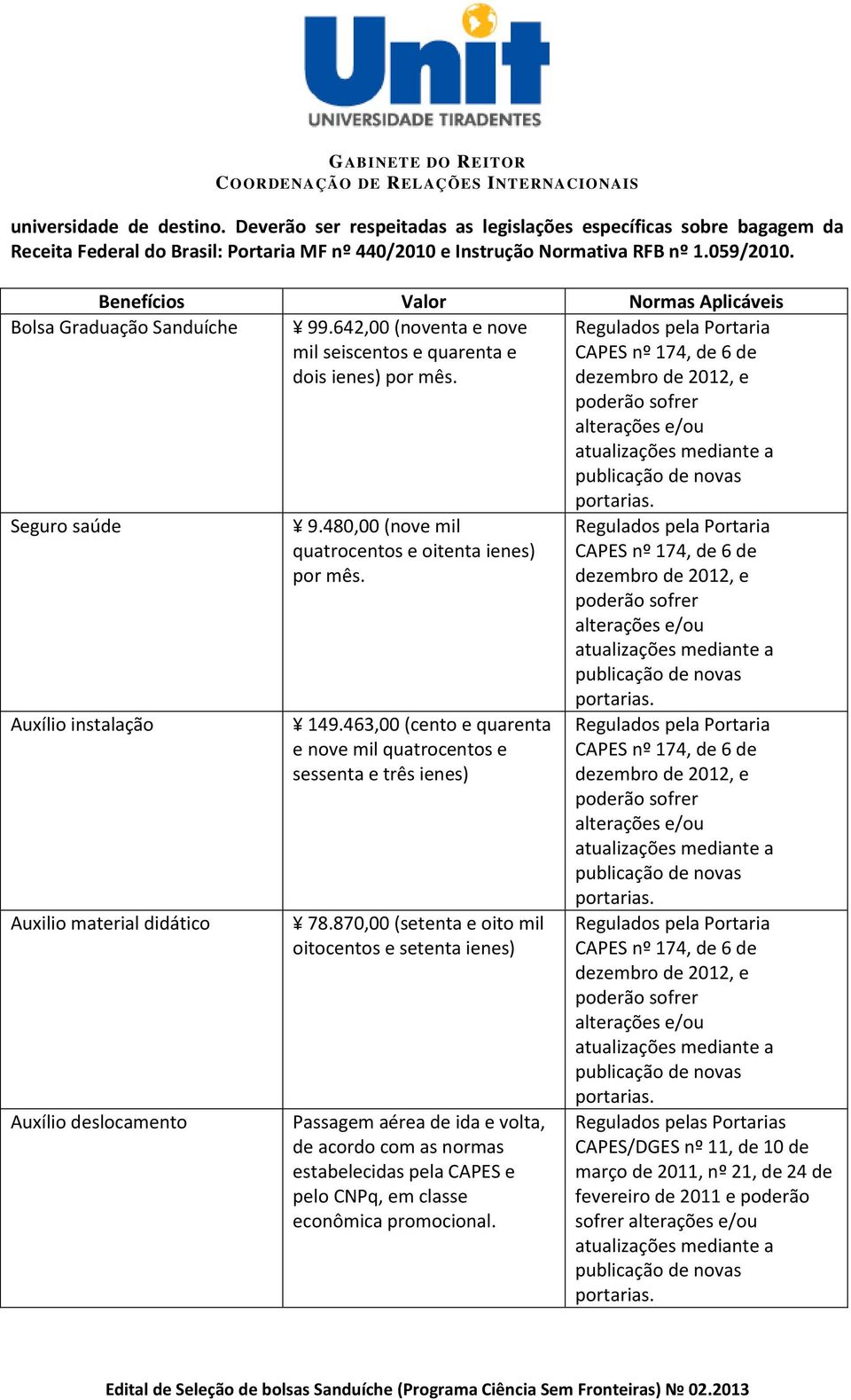 Seguro saúde Auxílio instalação Auxilio material didático Auxílio deslocamento 9.480,00 (nove mil quatrocentos e oitenta ienes) por mês. 149.