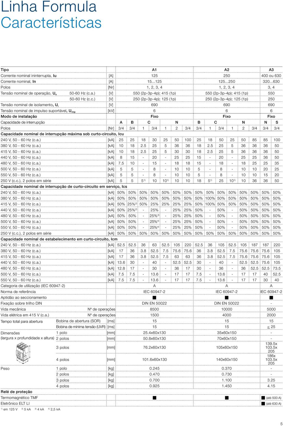 Capacidade de interrupção A B C N B C N N S Polos [Nr] 3/ 3/ 1 3/ 1 2 3/ 3/ 1 3/ 1 2 3/ 3/ 3/ Capacidade nominal de interrupção máxima sob curto-circuito, Icu 20 V, 50-60 Hz (c.a.) [ka] 25 25 18 30 25 50 100 25 18 50 25 50 85 85 100 380 V, 50-60 Hz (c.