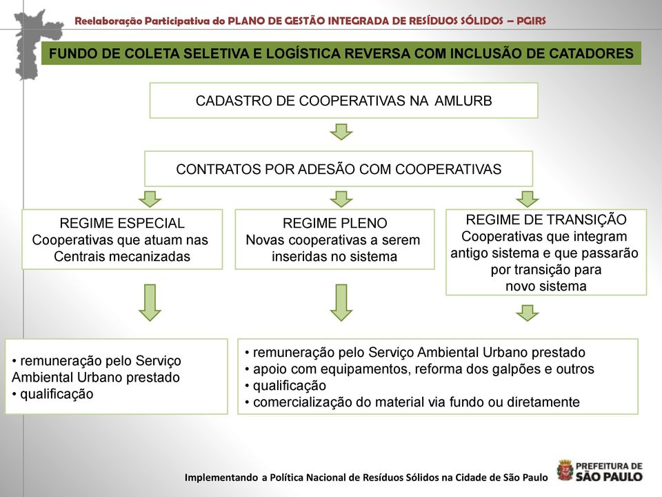 que integram antigo sistema e que passarão por transição para novo sistema remuneração pelo Serviço Ambiental Urbano prestado qualificação remuneração