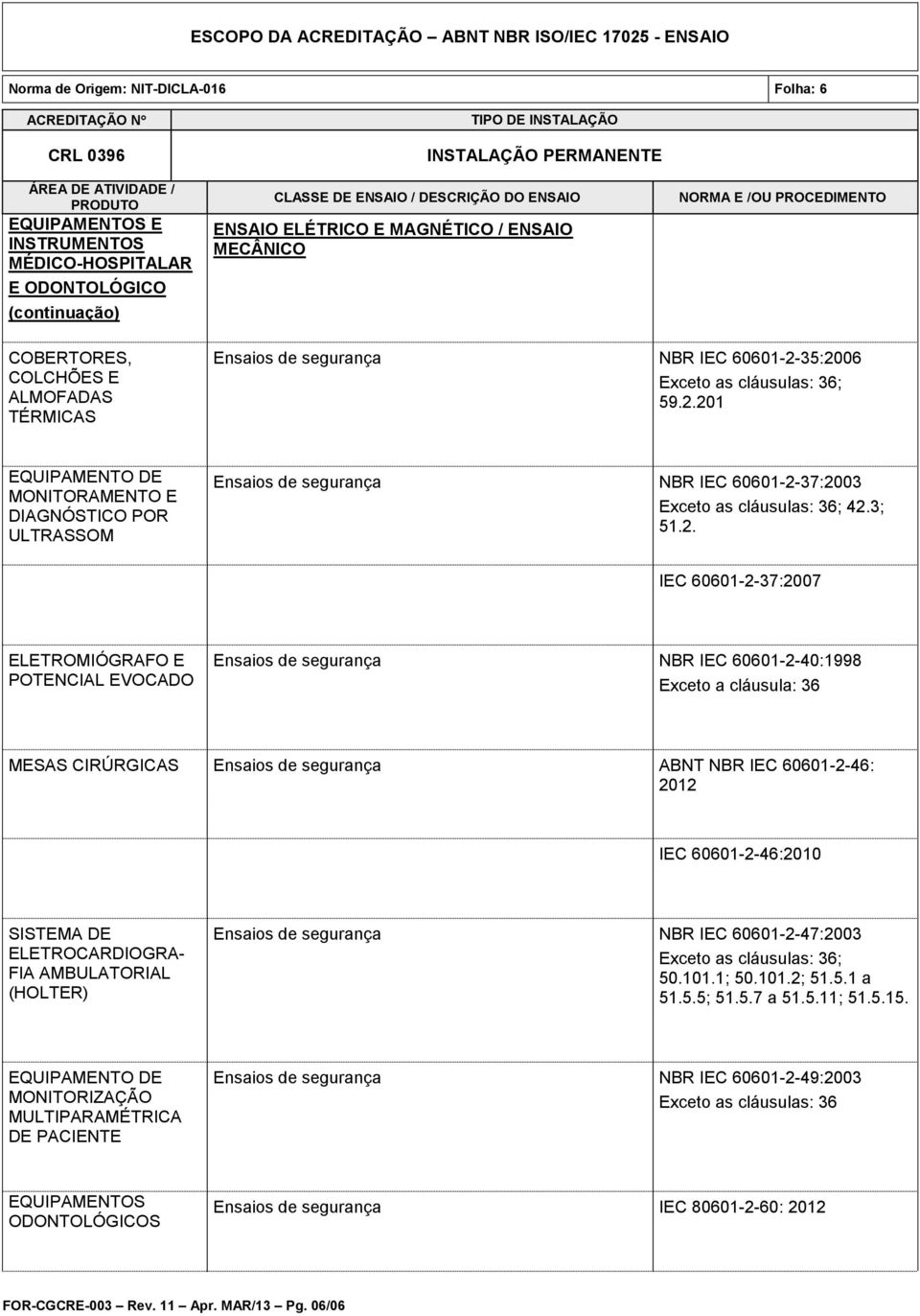 ELETROMIÓGRAFO E POTENCIAL EVOCADO Ensaios de segurança NBR IEC 60601-2-40:1998 Exceto a cláusula: 36 MESAS CIRÚRGICAS Ensaios de segurança ABNT NBR IEC 60601-2-46: 2012 IEC 60601-2-46:2010 SISTEMA