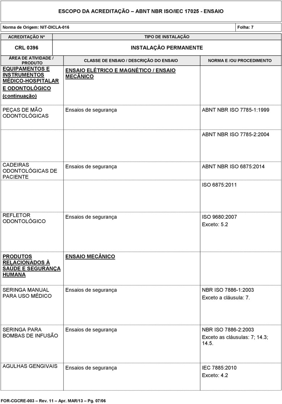 2 S RELACIONADOS À SAÚDE E SEGURANÇA HUMANA ENSAIO SERINGA MANUAL PARA USO MÉDICO Ensaios de segurança NBR ISO 7886-1:2003 Exceto a cláusula: 7.