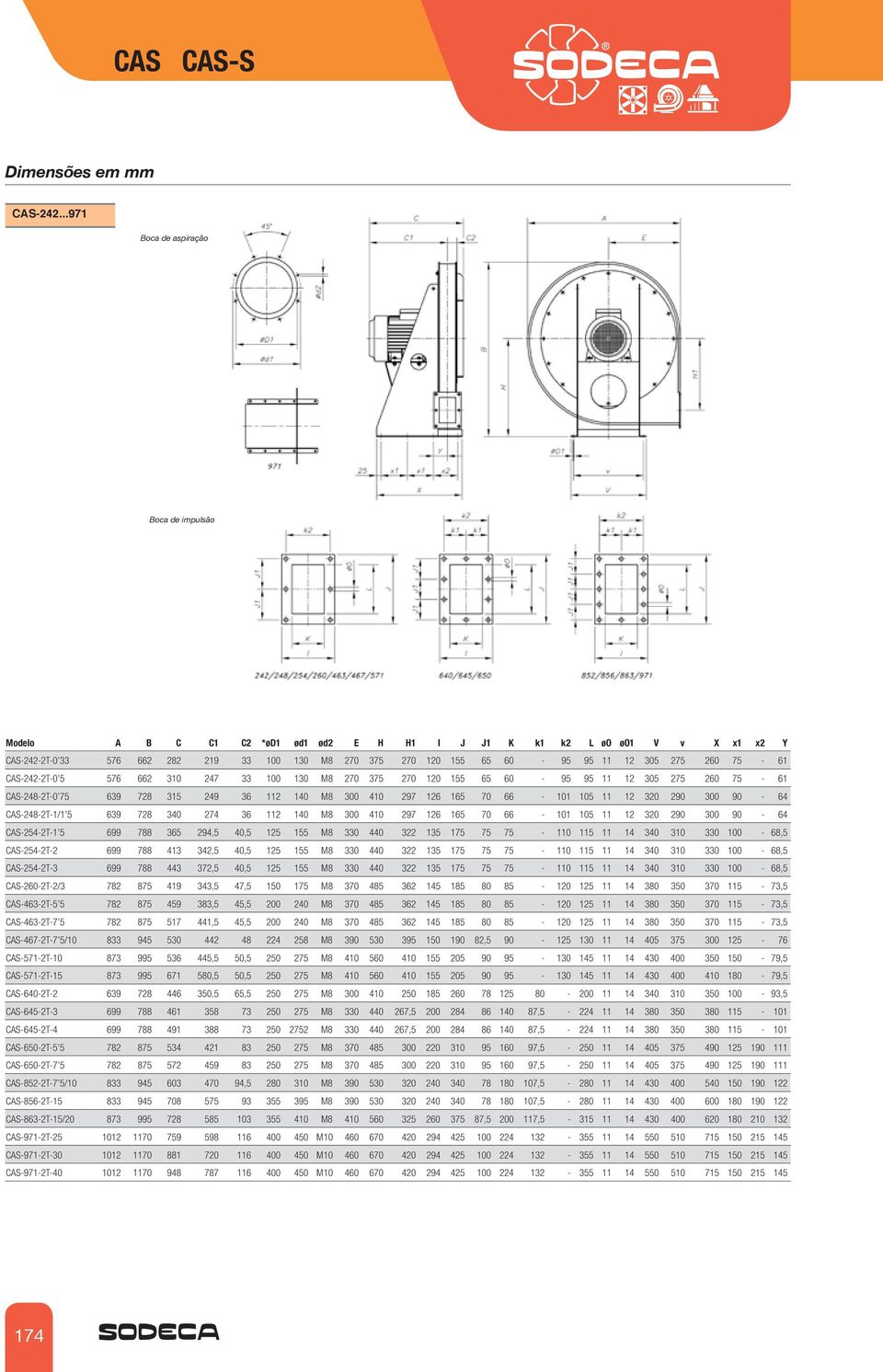 75-61 CAS-242-2T-0 5 576 662 310 247 33 100 130 M8 270 375 270 120 155 65 60-95 95 11 12 305 275 260 75-61 CAS-248-2T-0 75 639 728 315 249 36 112 140 M8 300 410 297 126 165 70 66-101 105 11 12 320