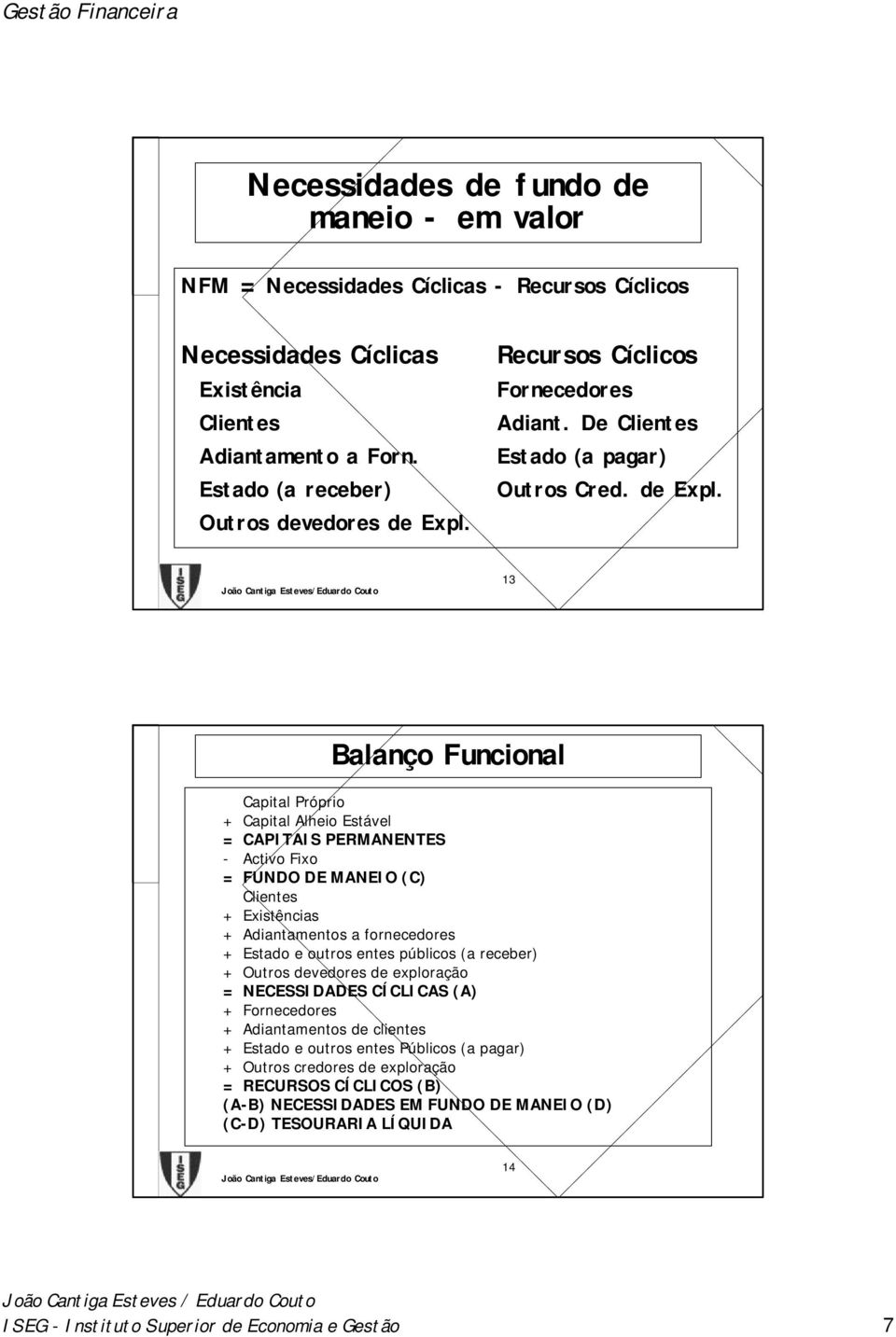 13 Balanço Funcional Capital Próprio + Capital Alheio Estável = CAPITAIS PERMANENTES - Activo Fixo = FUNDO DE MANEIO (C) Clientes + Existências + Adiantamentos a fornecedores + Estado e outros entes