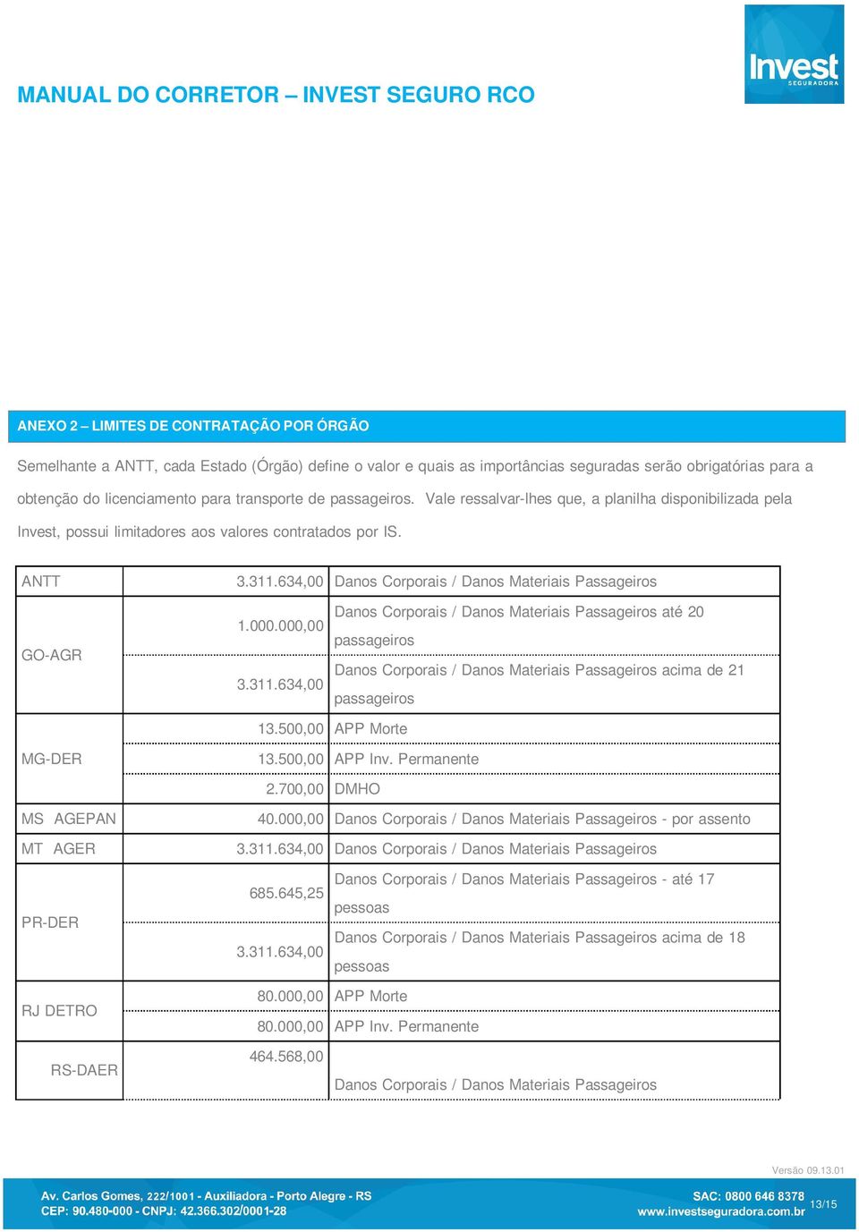 634,00 Dans Crprais / Dans Materiais Passageirs Dans Crprais / Dans Materiais Passageirs até 20 1.000.000,00 passageirs Dans Crprais / Dans Materiais Passageirs acima de 21 3.311.634,00 passageirs 13.