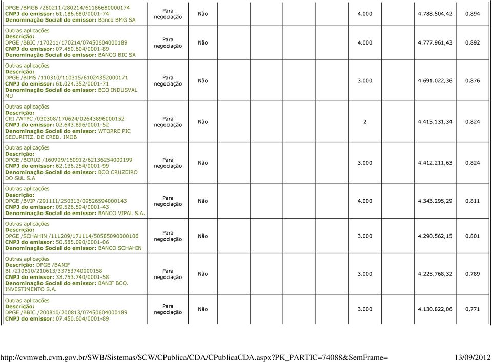 DE CRED. IMOB DPGE /BCRUZ /160909/160912/62136254000199 CNPJ do emissor: 62.136.254/0001-99 Denominação Social do emissor: BCO CRUZEIRO DO SUL S.