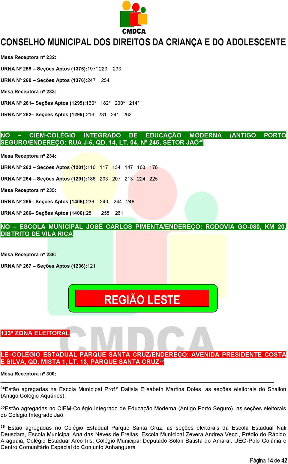 04, Nº 245, SETOR JAÓ 35 Mesa Receptora nº 234: URNA Nº 263 Seções Aptos (1201):116 117 134 147 163 176 URNA Nº 264 Seções Aptos (1201):186 203 207 213 224 225 Mesa Receptora nº 235: URNA Nº 265