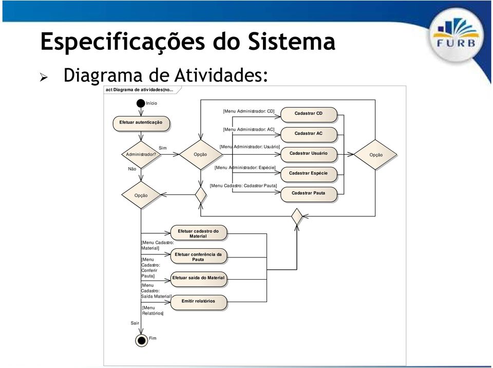 Sim Opção [Menu Administrador: Usuário] Cadastrar Usuário Opção Não [Menu Administrador: Espécie] Cadastrar Espécie [Menu Cadastro: Cadastrar