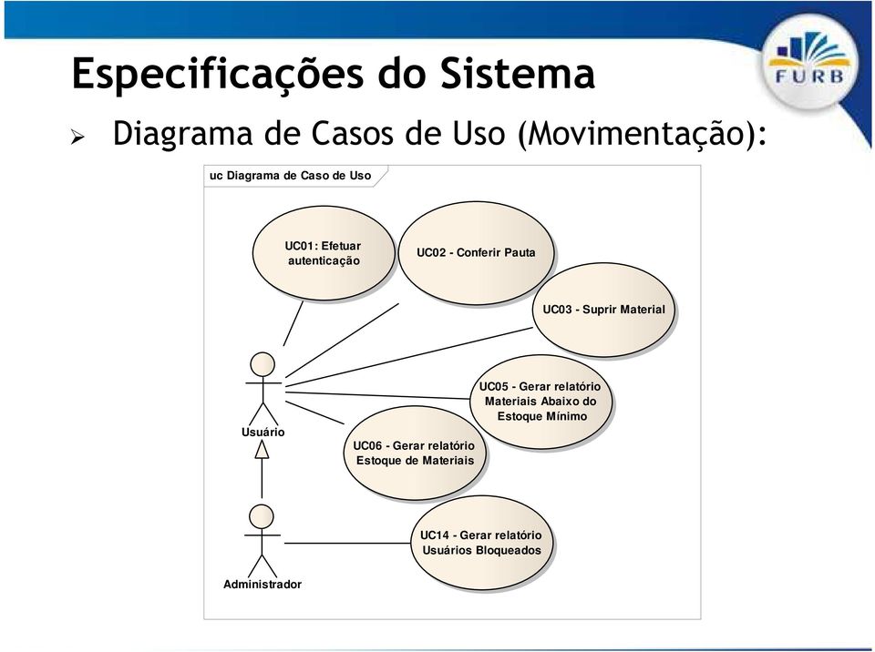 Material Usuário UC06 - Gerar relatório Estoque de Materiais UC05 - Gerar