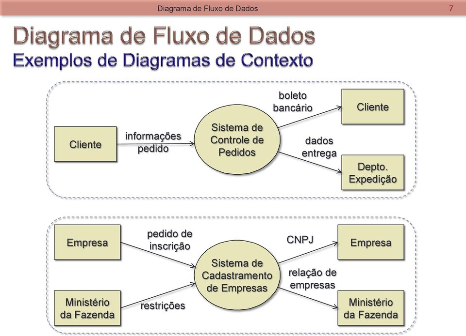 Expedição Empresa pedido de inscrição CNPJ Empresa Ministério da Fazenda